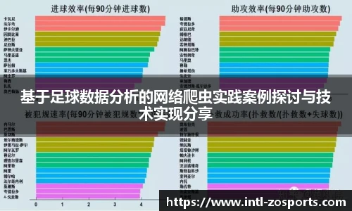 基于足球数据分析的网络爬虫实践案例探讨与技术实现分享
